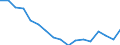 Transport coverage: Total transport / Traffic and transport measurement: Freight and mail on board / Aircraft: Total / Distance: Less than 300 km / Unit of measure: Tonne / Geopolitical entity (reporting): Ireland