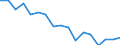 Transport coverage: Total transport / Traffic and transport measurement: Freight and mail on board / Aircraft: Total / Distance: Less than 300 km / Unit of measure: Tonne / Geopolitical entity (reporting): Greece