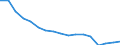 Transport coverage: Total transport / Traffic and transport measurement: Freight and mail on board / Aircraft: Total / Distance: Less than 300 km / Unit of measure: Tonne / Geopolitical entity (reporting): Spain