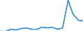 Transport coverage: Total transport / Traffic and transport measurement: Freight and mail on board / Aircraft: Total / Distance: Less than 300 km / Unit of measure: Tonne / Geopolitical entity (reporting): France