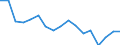 Transport coverage: Total transport / Traffic and transport measurement: Freight and mail on board / Aircraft: Total / Distance: Less than 300 km / Unit of measure: Tonne / Geopolitical entity (reporting): Croatia