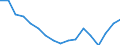 Transport coverage: Total transport / Traffic and transport measurement: Freight and mail on board / Aircraft: Total / Distance: Less than 300 km / Unit of measure: Tonne / Geopolitical entity (reporting): Italy