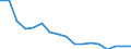 Transport coverage: Total transport / Traffic and transport measurement: Freight and mail on board / Aircraft: Total / Distance: Less than 300 km / Unit of measure: Tonne / Geopolitical entity (reporting): Cyprus