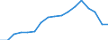 Transport coverage: Total transport / Traffic and transport measurement: Freight and mail on board / Aircraft: Total / Distance: Less than 300 km / Unit of measure: Tonne / Geopolitical entity (reporting): Latvia