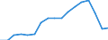 Transport coverage: Total transport / Traffic and transport measurement: Freight and mail on board / Aircraft: Total / Distance: Less than 300 km / Unit of measure: Tonne / Geopolitical entity (reporting): Lithuania