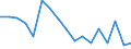 Transport coverage: Total transport / Traffic and transport measurement: Freight and mail on board / Aircraft: Total / Distance: Less than 300 km / Unit of measure: Tonne / Geopolitical entity (reporting): Luxembourg
