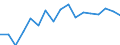 Transport coverage: Total transport / Traffic and transport measurement: Freight and mail on board / Aircraft: Total / Distance: Less than 300 km / Unit of measure: Tonne / Geopolitical entity (reporting): Hungary