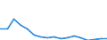 Transport coverage: Total transport / Traffic and transport measurement: Freight and mail on board / Aircraft: Total / Distance: Less than 300 km / Unit of measure: Tonne / Geopolitical entity (reporting): Malta