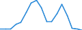 Transport coverage: Total transport / Traffic and transport measurement: Freight and mail on board / Aircraft: Total / Distance: Less than 300 km / Unit of measure: Tonne / Geopolitical entity (reporting): Netherlands