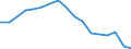 Transport coverage: Total transport / Traffic and transport measurement: Freight and mail on board / Aircraft: Total / Distance: Less than 300 km / Unit of measure: Tonne / Geopolitical entity (reporting): Austria