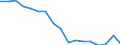 Transport coverage: Total transport / Traffic and transport measurement: Freight and mail on board / Aircraft: Total / Distance: Less than 300 km / Unit of measure: Tonne / Geopolitical entity (reporting): Poland