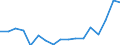 Transport coverage: Total transport / Traffic and transport measurement: Freight and mail on board / Aircraft: Total / Distance: Less than 300 km / Unit of measure: Tonne / Geopolitical entity (reporting): Portugal