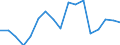 Transport coverage: Total transport / Traffic and transport measurement: Freight and mail on board / Aircraft: Total / Distance: Less than 300 km / Unit of measure: Tonne / Geopolitical entity (reporting): Romania