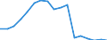 Transport coverage: Total transport / Traffic and transport measurement: Freight and mail on board / Aircraft: Total / Distance: Less than 300 km / Unit of measure: Tonne / Geopolitical entity (reporting): Slovenia