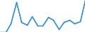 Transport coverage: Total transport / Traffic and transport measurement: Freight and mail on board / Aircraft: Total / Distance: Less than 300 km / Unit of measure: Tonne / Geopolitical entity (reporting): Finland