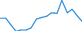 Transport coverage: Total transport / Traffic and transport measurement: Freight and mail on board / Aircraft: Total / Distance: Less than 300 km / Unit of measure: Tonne / Geopolitical entity (reporting): Sweden