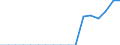 Transport coverage: Total transport / Traffic and transport measurement: Freight and mail on board / Aircraft: Total / Distance: Less than 300 km / Unit of measure: Tonne / Geopolitical entity (reporting): Iceland