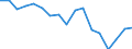 Transport coverage: Total transport / Traffic and transport measurement: Freight and mail on board / Aircraft: Total / Distance: Less than 300 km / Unit of measure: Tonne / Geopolitical entity (reporting): Switzerland