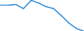 Transport coverage: Total transport / Traffic and transport measurement: Freight and mail on board / Aircraft: Total / Distance: Less than 300 km / Unit of measure: Tonne / Geopolitical entity (reporting): United Kingdom