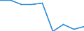 Transport coverage: Total transport / Traffic and transport measurement: Freight and mail on board / Aircraft: Total / Distance: Less than 300 km / Unit of measure: Tonne / Geopolitical entity (reporting): Montenegro