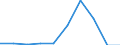 Transport coverage: Total transport / Traffic and transport measurement: Freight and mail on board / Aircraft: Total / Distance: Less than 300 km / Unit of measure: Tonne / Geopolitical entity (reporting): North Macedonia
