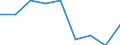 Transport coverage: Total transport / Traffic and transport measurement: Freight and mail on board / Aircraft: Total / Distance: Less than 300 km / Unit of measure: Tonne / Geopolitical entity (reporting): Serbia