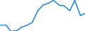 Transport coverage: Total transport / Traffic and transport measurement: Freight and mail on board / Aircraft: Total / Distance: From 300 to 499 km / Unit of measure: Tonne / Geopolitical entity (reporting): European Union - 27 countries (from 2020)