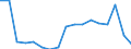 Transport coverage: Total transport / Traffic and transport measurement: Freight and mail on board / Aircraft: Total / Distance: From 300 to 499 km / Unit of measure: Tonne / Geopolitical entity (reporting): Belgium