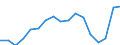 Transport coverage: Total transport / Traffic and transport measurement: Freight and mail on board / Aircraft: Total / Distance: From 300 to 499 km / Unit of measure: Tonne / Geopolitical entity (reporting): Bulgaria