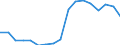 Transport coverage: Total transport / Traffic and transport measurement: Freight and mail on board / Aircraft: Total / Distance: From 300 to 499 km / Unit of measure: Tonne / Geopolitical entity (reporting): Czechia