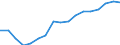 Transport coverage: Total transport / Traffic and transport measurement: Freight and mail on board / Aircraft: Total / Distance: From 300 to 499 km / Unit of measure: Tonne / Geopolitical entity (reporting): Denmark