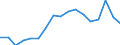 Transport coverage: Total transport / Traffic and transport measurement: Freight and mail on board / Aircraft: Total / Distance: From 300 to 499 km / Unit of measure: Tonne / Geopolitical entity (reporting): Germany