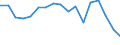 Transport coverage: Total transport / Traffic and transport measurement: Freight and mail on board / Aircraft: Total / Distance: From 300 to 499 km / Unit of measure: Tonne / Geopolitical entity (reporting): Ireland
