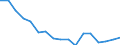 Transport coverage: Total transport / Traffic and transport measurement: Freight and mail on board / Aircraft: Total / Distance: From 300 to 499 km / Unit of measure: Tonne / Geopolitical entity (reporting): Greece