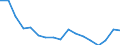 Transport coverage: Total transport / Traffic and transport measurement: Freight and mail on board / Aircraft: Total / Distance: From 300 to 499 km / Unit of measure: Tonne / Geopolitical entity (reporting): Spain