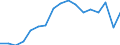 Transport coverage: Total transport / Traffic and transport measurement: Freight and mail on board / Aircraft: Total / Distance: From 300 to 499 km / Unit of measure: Tonne / Geopolitical entity (reporting): France