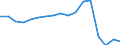 Transport coverage: Total transport / Traffic and transport measurement: Freight and mail on board / Aircraft: Total / Distance: From 300 to 499 km / Unit of measure: Tonne / Geopolitical entity (reporting): Croatia
