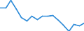 Transport coverage: Total transport / Traffic and transport measurement: Freight and mail on board / Aircraft: Total / Distance: From 300 to 499 km / Unit of measure: Tonne / Geopolitical entity (reporting): Italy