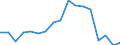 Transport coverage: Total transport / Traffic and transport measurement: Freight and mail on board / Aircraft: Total / Distance: From 300 to 499 km / Unit of measure: Tonne / Geopolitical entity (reporting): Latvia