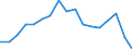 Transport coverage: Total transport / Traffic and transport measurement: Freight and mail on board / Aircraft: Total / Distance: From 300 to 499 km / Unit of measure: Tonne / Geopolitical entity (reporting): Lithuania