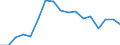 Transport coverage: Total transport / Traffic and transport measurement: Freight and mail on board / Aircraft: Total / Distance: From 300 to 499 km / Unit of measure: Tonne / Geopolitical entity (reporting): Luxembourg