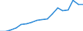 Transport coverage: Total transport / Traffic and transport measurement: Freight and mail on board / Aircraft: Total / Distance: From 300 to 499 km / Unit of measure: Tonne / Geopolitical entity (reporting): Hungary