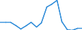 Transport coverage: Total transport / Traffic and transport measurement: Freight and mail on board / Aircraft: Total / Distance: From 300 to 499 km / Unit of measure: Tonne / Geopolitical entity (reporting): Malta