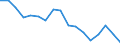 Transport coverage: Total transport / Traffic and transport measurement: Freight and mail on board / Aircraft: Total / Distance: From 300 to 499 km / Unit of measure: Tonne / Geopolitical entity (reporting): Netherlands