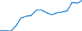 Transport coverage: Total transport / Traffic and transport measurement: Freight and mail on board / Aircraft: Total / Distance: From 300 to 499 km / Unit of measure: Tonne / Geopolitical entity (reporting): Poland