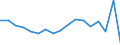 Transport coverage: Total transport / Traffic and transport measurement: Freight and mail on board / Aircraft: Total / Distance: From 300 to 499 km / Unit of measure: Tonne / Geopolitical entity (reporting): Portugal