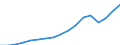 Transport coverage: Total transport / Traffic and transport measurement: Freight and mail on board / Aircraft: Total / Distance: From 300 to 499 km / Unit of measure: Tonne / Geopolitical entity (reporting): Romania