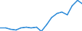 Transport coverage: Total transport / Traffic and transport measurement: Freight and mail on board / Aircraft: Total / Distance: From 300 to 499 km / Unit of measure: Tonne / Geopolitical entity (reporting): Slovenia