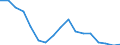 Transport coverage: Total transport / Traffic and transport measurement: Freight and mail on board / Aircraft: Total / Distance: From 300 to 499 km / Unit of measure: Tonne / Geopolitical entity (reporting): Slovakia