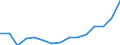 Total transport / Freight and mail on board / Total / Total / Tonne / Belgium
